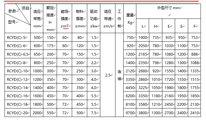 永磁自卸式除铁器,带式除铁器,自动除铁器