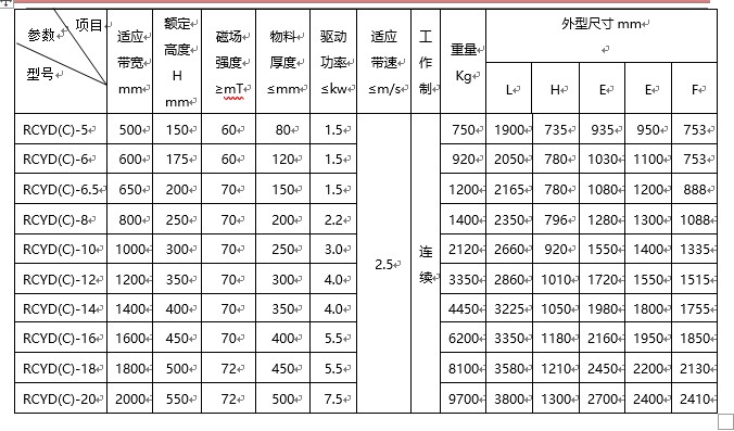 除铁器规格型号含义