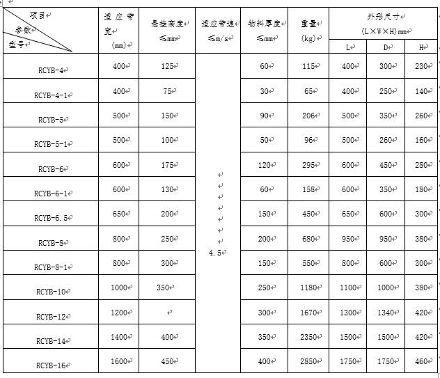 山东悬挂式永磁除铁器厂家