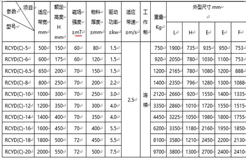 悬挂式永磁自卸除铁器