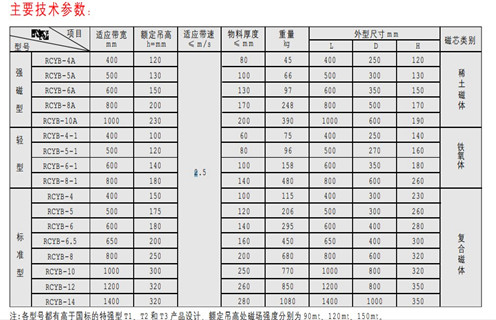 永磁除铁器，天津RCYB-4平板式永磁除铁器维护知识参数_内部磁块安装方法_天津RCYB-4平板式永磁除铁器规格型号价格 